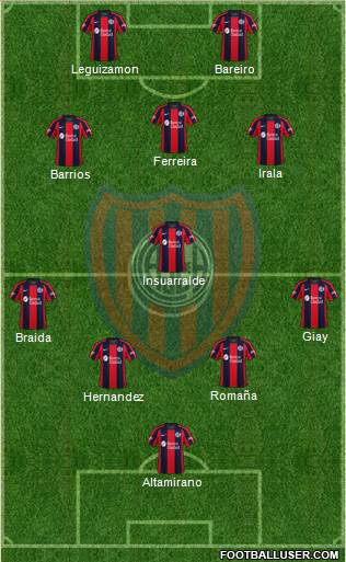 San Lorenzo de Almagro Formation 2024