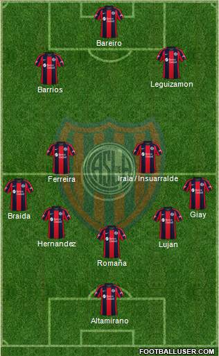 San Lorenzo de Almagro Formation 2024
