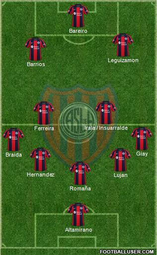 San Lorenzo de Almagro football formation