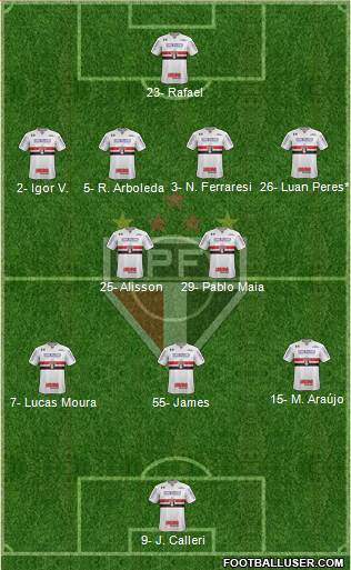 São Paulo FC Formation 2024