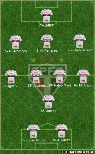 São Paulo FC Formation 2024