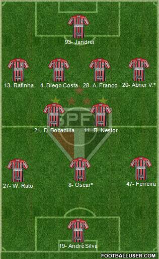 São Paulo FC Formation 2024