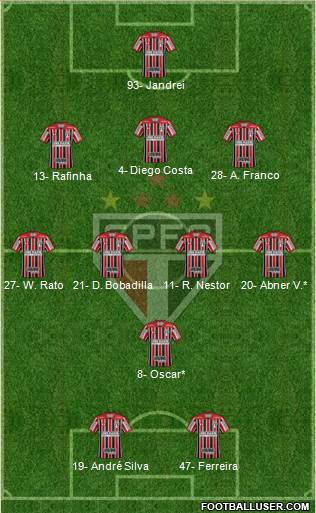São Paulo FC Formation 2024
