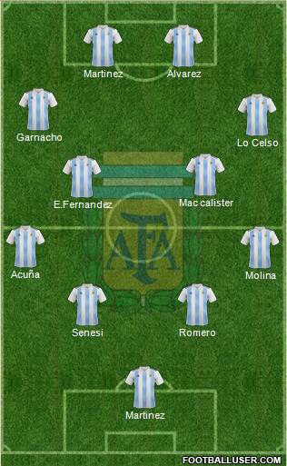 Argentina 4-2-4 football formation