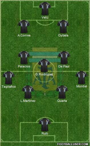 Argentina Formation 2024