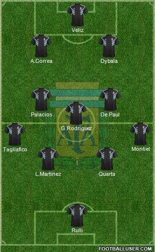 Argentina 4-3-3 football formation