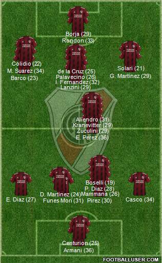 River Plate 4-1-2-3 football formation