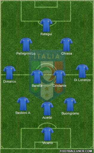 Italy 3-4-2-1 football formation