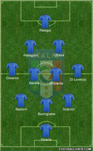 Italy 3-4-2-1 football formation