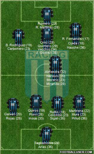 Racing Club 3-5-1-1 football formation