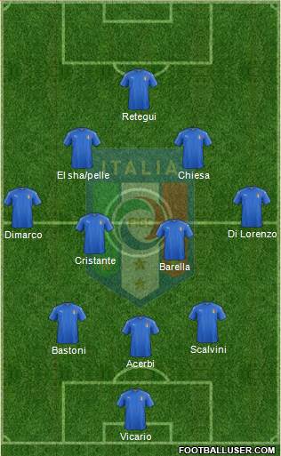 Italy Formation 2024