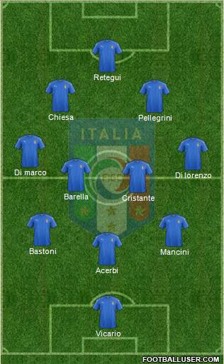 Italy Formation 2024