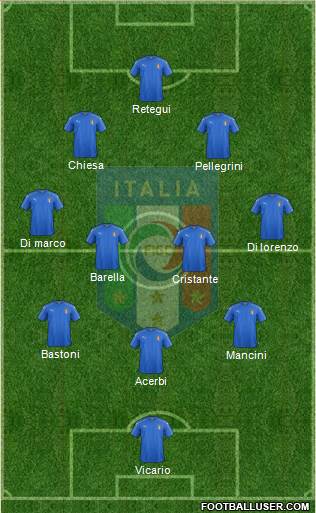 Italy football formation