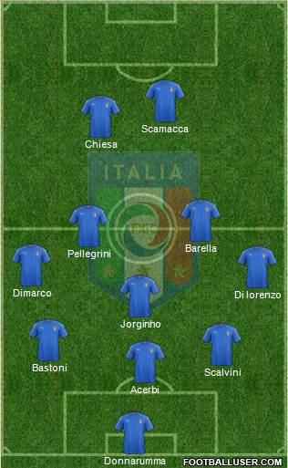 Italy Formation 2024
