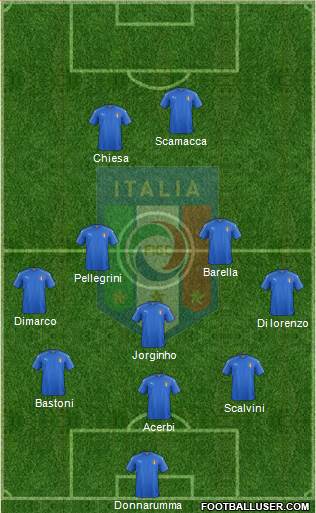 Italy 3-4-3 football formation