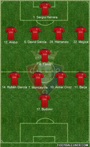 C. At. Osasuna Formation 2024