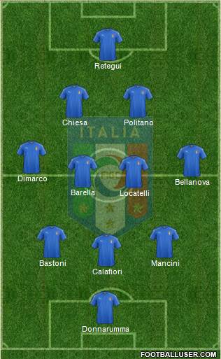 Italy 3-4-2-1 football formation