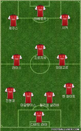 Arsenal Formation 2024
