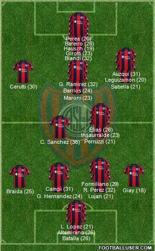 San Lorenzo de Almagro Formation 2024