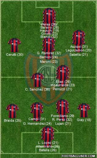 San Lorenzo de Almagro 3-5-2 football formation