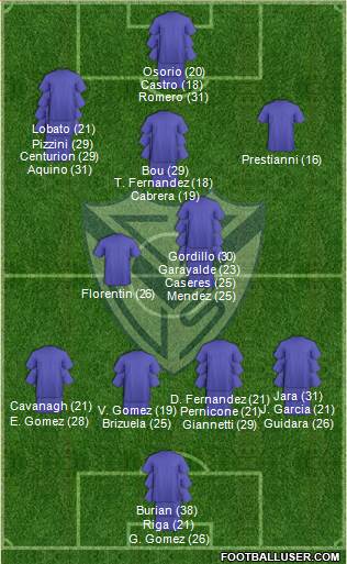Vélez Sarsfield Formation 2024