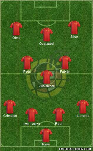 Spain Formation 2024