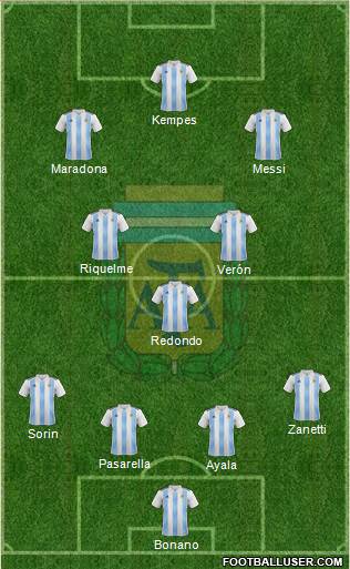 Argentina Formation 2024