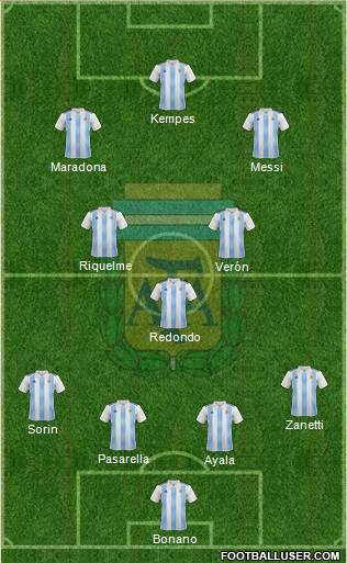 Argentina 4-3-3 football formation