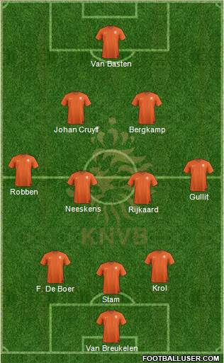 Holland Formation 2024