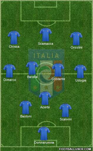 Italy 3-4-3 football formation