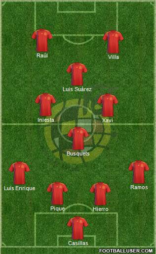 Spain Formation 2024