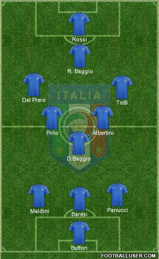 Italy Formation 2024