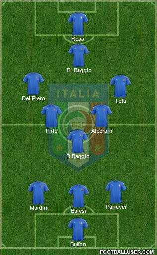 Italy 3-5-1-1 football formation