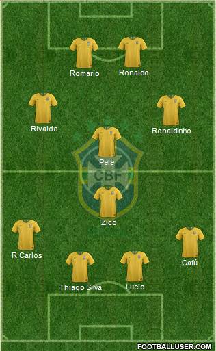 Brazil 4-1-3-2 football formation