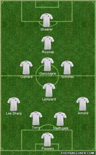 England 4-4-1-1 football formation