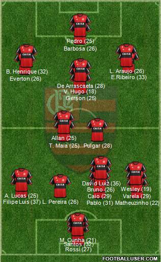 CR Flamengo football formation