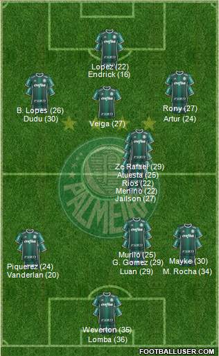 SE Palmeiras 4-1-2-3 football formation