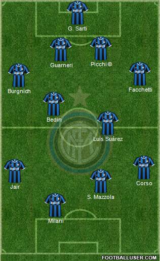 F.C. Internazionale 4-2-4 football formation