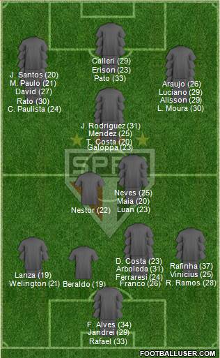 São Paulo FC Formation 2024