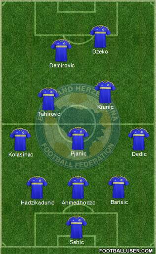 Bosnia and Herzegovina 5-3-2 football formation