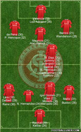 SC Internacional football formation