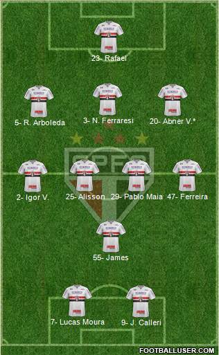 São Paulo FC Formation 2024