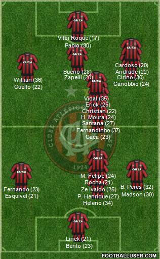 C Atlético Paranaense 3-4-2-1 football formation