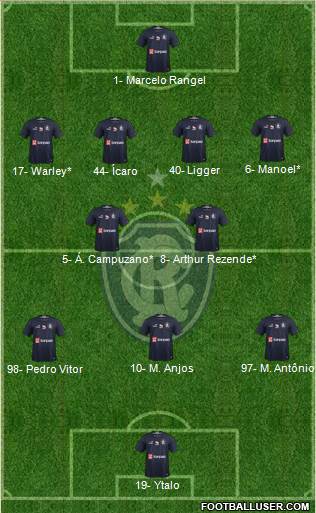 C Remo Formation 2024