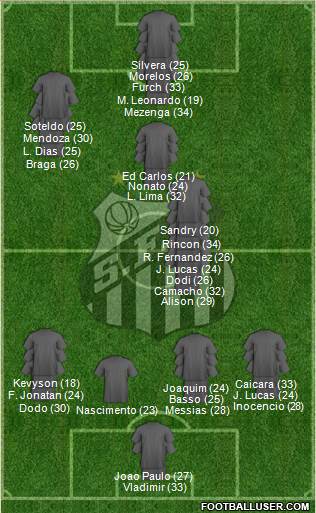 Santos FC football formation