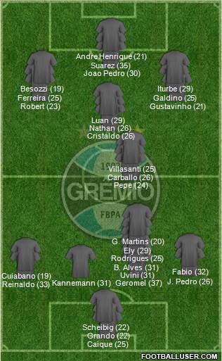 Grêmio FBPA 3-4-3 football formation