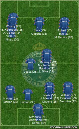 Cruzeiro EC 3-4-2-1 football formation