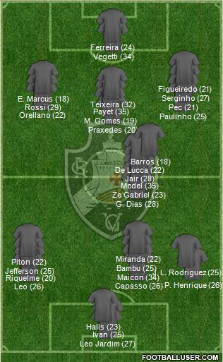 CR Vasco da Gama football formation