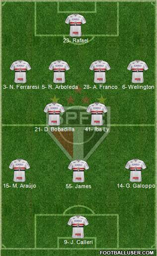 São Paulo FC Formation 2024