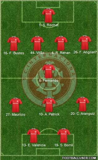 SC Internacional Formation 2024